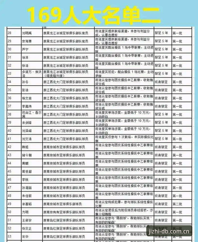 多宝体育赛事对比 中国足坛反腐风暴实用指南:从第三批禁足名单看行业净化趋势